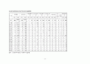 아동청소년복지_아동복지, 청소년복지, 발달과정, 아동청소년복지서비스, 아동청소년복지시설, 문제점, 아동청소년복지의과제와전망, 해결방안 38페이지