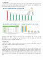 여성복지_여성복지필요성, 한국여성행정제도, 여성행정조직변천, 여성복지현황, 여성복지과제 13페이지