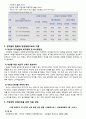 여성복지_여성복지필요성, 한국여성행정제도, 여성행정조직변천, 여성복지현황, 여성복지과제 24페이지