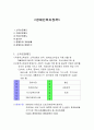 장애인복지정책_소득보장제도, 고용보장제도, 의료보장제도, 장애인접근권, 장애인자립생활, 장애인생활주기 1페이지