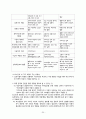 [지역사회복지] 재가복지서비스, 지역사회복지교육, 자원봉사, 지역사회조직활동, 환경개선서비스, 지역사회복지실천모델, 지역사회복지실천기관 20페이지