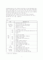 학교사회복지_학교사회복지개념, 발달, 학교사회복지사, 학교사회복지모델, 학교사회복지현황, 학교사회복지문제점, 대처방안, 학교사회복지사 4페이지