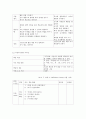 전신반응 교수법 3페이지