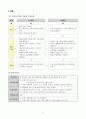 [학습지도안] -전신반응교수법 적용 사례  4페이지