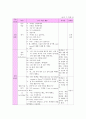 한국어 교수학습법 적용 사례 발표[공동체 언어 학습법 활용]  5페이지