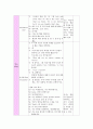 한국어 교수학습법 적용 사례 발표[공동체 언어 학습법 활용]  6페이지