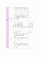 한국어 교수학습법 적용 사례 발표[공동체 언어 학습법 활용]  7페이지