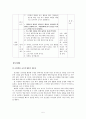한국어 교수 학습법 적용 사례 -전신반응 교수법을 활용하여  6페이지