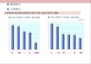 스트레스 해소방 사업계획서_사업계획서 10페이지