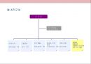 스트레스 해소방 사업계획서_사업계획서 20페이지