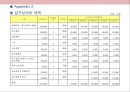 스트레스 해소방 사업계획서_사업계획서 29페이지