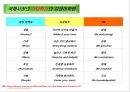 국제적인 음료사의 마케팅 사례 (코카콜라,스타벅스,네슬레,진로)  16페이지