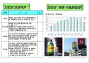 국제적인 음료사의 마케팅 사례 (코카콜라,스타벅스,네슬레,진로)  25페이지