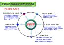 국제적인 음료사의 마케팅 사례 (코카콜라,스타벅스,네슬레,진로)  29페이지