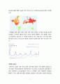 [ 기업들의 빅데이터 활용한 마케팅전략 사례분석 레포트 ] 빅데이터 서비스사례분석과 빅데이터 활용한 기업들의 서비스마케팅전략 사례분석및 빅데이터 관련 향후시사점분석 8페이지