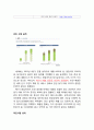 네이버 라인 (LINE) 마케팅전략 분석 - 마케팅 7P,STP 전략분석, 라인 SWOT분석과 3C분석 및 라인 서비스분석 4페이지