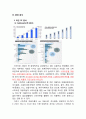 네이버 라인 (LINE) 마케팅전략 분석 - 마케팅 7P,STP 전략분석, 라인 SWOT분석과 3C분석 및 라인 서비스분석 6페이지