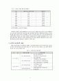 경로연금과 조세제도 및 우리나라 노인 복지시설의 체계의 문제점과 해결방안 (노인 인구, 노인시설, 노인시설의 문제점, 시설문제의 해결방안, 경로연금(노령수당), 노인조세혜택, 경로우대제도, 노인요양보험제도) 2페이지