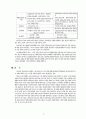 경로연금과 조세제도 및 우리나라 노인 복지시설의 체계의 문제점과 해결방안 (노인 인구, 노인시설, 노인시설의 문제점, 시설문제의 해결방안, 경로연금(노령수당), 노인조세혜택, 경로우대제도, 노인요양보험제도) 8페이지