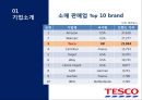 Global Marketing All about TESCO 테스코 기업분석과 테스코 글로벌마케팅전략분석및 테스코 성공요인 분석.PPT자료 7페이지