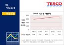 Global Marketing All about TESCO 테스코 기업분석과 테스코 글로벌마케팅전략분석및 테스코 성공요인 분석.PPT자료 10페이지