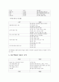 [경영조직론] 대구백화점 조직 특성 6페이지