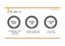 스쿨룩스 SKOOLOOKS RFID (RFID 활용방식, 성과, 문제점, 개선방안).pptx 6페이지