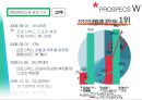 프로스펙스(PROSPECS) (신제품개발 , 제품관리 성공 - PROSPECS W / 신제품개발 실패 - ROSPECS R/ 제품관리 실패 - OOC / 마케팅믹스,SWOT).pptx 11페이지