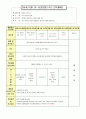 어린이집시간연장보육일지14년6월 1페이지