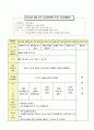 어린이집시간연장보육일지14년6월 3페이지