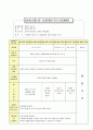 어린이집시간연장보육일지14년6월 4페이지