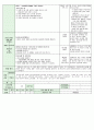 어린이집시간연장보육일지14년6월 26페이지