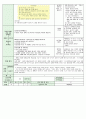 어린이집시간연장보육일지14년6월 32페이지