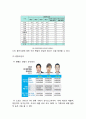 SM엔터테인먼트 기업전략분석, SM엔터테인먼트 마케팅 SWOT, STP, 7P전략분석, SM 미래전략방안제안 - SWOT분석, STP전략분석, 6페이지