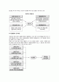 개인행동의 연구모델_ 개인행동의 유사성과 차이성, 개인행동의 연구모델 및 연구방법 4페이지