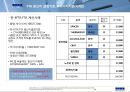 FTA 교육자료 (FTA 개론, FTA 원산지 증명방법, 사례를 통한 원산지 판명, FTA 원산지 기준), 원산지 인증 수출자제도, FTA 원산지 증명발급, FTA 원산지 사후 검증).ppt 47페이지