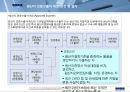 FTA 교육자료 (FTA 개론, FTA 원산지 증명방법, 사례를 통한 원산지 판명, FTA 원산지 기준), 원산지 인증 수출자제도, FTA 원산지 증명발급, FTA 원산지 사후 검증).ppt 52페이지