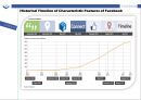 (영어,영문) FACEBOOK 페이스북의 연혁과 전략, 현황과 미래, 경쟁사(MySpace, Google), 5 Force 분석.pptx 8페이지