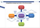 (영어,영문) FACEBOOK 페이스북의 연혁과 전략, 현황과 미래, 경쟁사(MySpace, Google), 5 Force 분석.pptx 13페이지