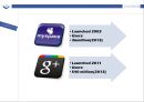 (영어,영문) FACEBOOK 페이스북의 연혁과 전략, 현황과 미래, 경쟁사(MySpace, Google), 5 Force 분석.pptx 15페이지