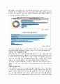  빅데이터(Big data)의 전략 및 과제와 활용사례 3페이지