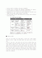 ERP(전사적자원관리)개념및 기대효과,도입성공전략과 ERP 구축 성공사례분석 22페이지