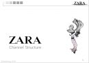ZARA 자라 패스트패션 시장에서의 마케팅전략 영문PPT 자료 5페이지