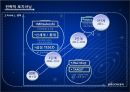 SCM(공급관리체인)에서의 RFID도입사례,현황,운영사례,활용방안,발전방향 ppt자료 54페이지