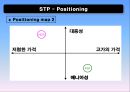 닌텐도DS 마케팅STP,4P전략분석 및 새로운 마케팅 전략 제안 PPT 12페이지