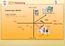 남양유업 분유 아이엠마더 중국시장공략 국제마케팅전략 ppt 16페이지