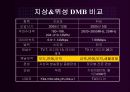 [사업계획서] Business Model DMB 홈쇼핑사업 (DMB 송수신, DMB폰 기술, 홈쇼핑, 사업목표, 시장세분화, Positioning, 5-Force, DMB 홈쇼핑 구매과정).ppt
 10페이지