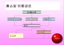 [사업계획서] Business Model DMB 홈쇼핑사업 (DMB 송수신, DMB폰 기술, 홈쇼핑, 사업목표, 시장세분화, Positioning, 5-Force, DMB 홈쇼핑 구매과정).ppt
 13페이지