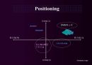 [사업계획서] Business Model DMB 홈쇼핑사업 (DMB 송수신, DMB폰 기술, 홈쇼핑, 사업목표, 시장세분화, Positioning, 5-Force, DMB 홈쇼핑 구매과정).ppt
 18페이지