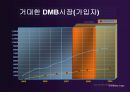 [사업계획서] Business Model DMB 홈쇼핑사업 (DMB 송수신, DMB폰 기술, 홈쇼핑, 사업목표, 시장세분화, Positioning, 5-Force, DMB 홈쇼핑 구매과정).ppt
 22페이지